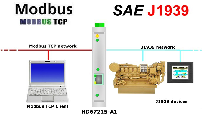 HD67215-B2 - Промышленный конвертер J1939 в Modbus TCP