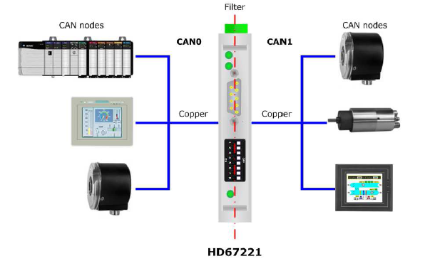 HD67221 - Промышленный ретранслятор CAN 
