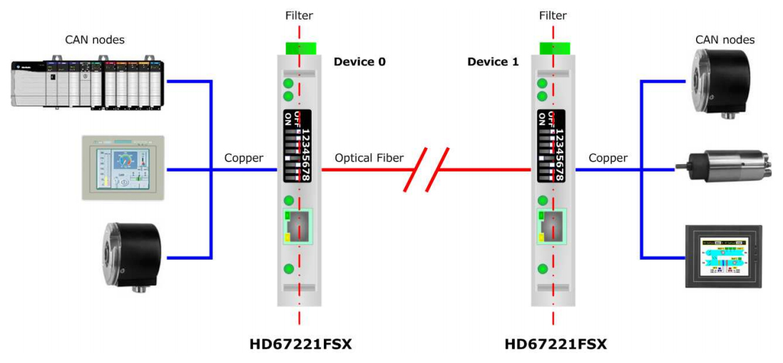 HD67221FSX - Конвертер CAN для оптоволокна