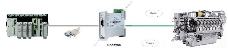 HD67290 - Промышленный конвертер CAN 2.0 в RS-232 