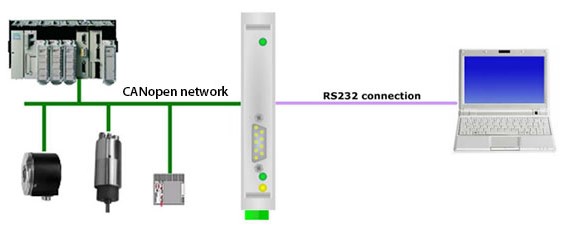 HD67291 - Kонвертер CANopen в RS-232 или RS-485 