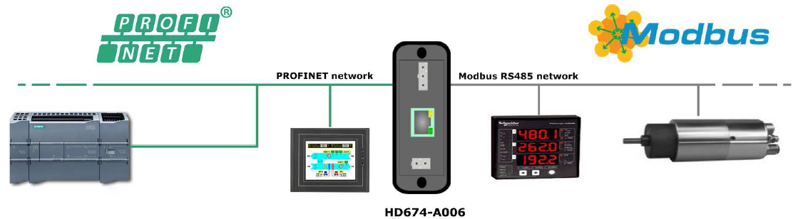 HD674-A006-2-E4V - Конвертер PROFINET в Modbus 