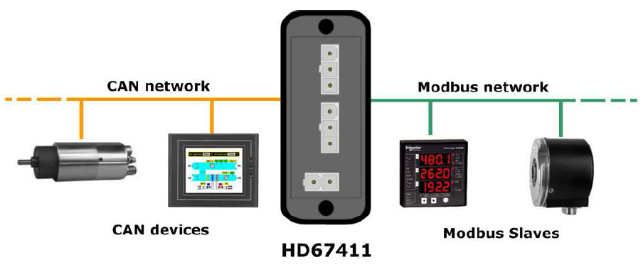 HD67412-E4V - Промышленный конвертер CAN в Modbus RTU 
