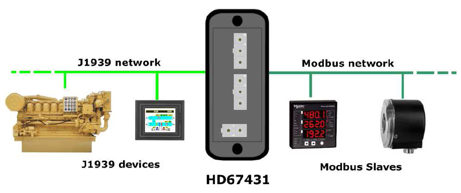 HD67432-E4V - Конвертер J1939 в Modbus RTU 