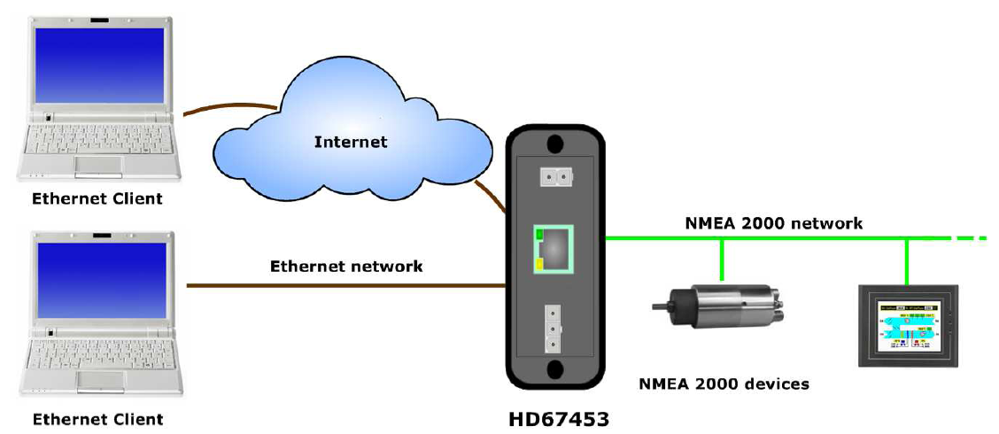 HD67453-E4V - Конвертер  NMEA 2000 в Ethernet 