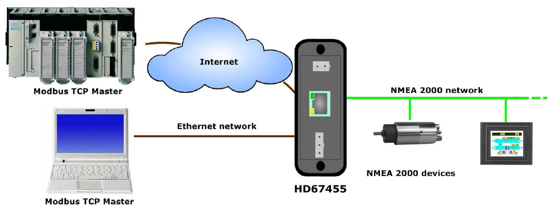 HD67455-E4V - Промышленный конвертер NMEA 2000 в Modbus TCP slave