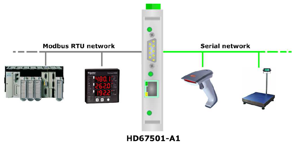HD67501-A1 - Kонвертер RS-485 или RS-232 в Modbus RTU 