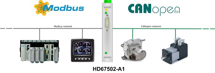 HD67502 - Kонвертер CANopen в Modbus RTU 