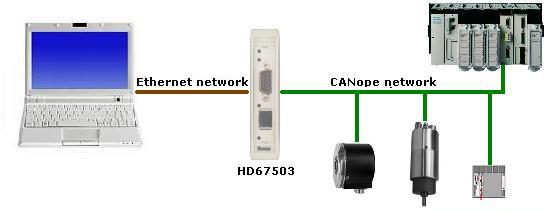 HD67503-B2 - Промышленный конвертер CANopen в Ethernet