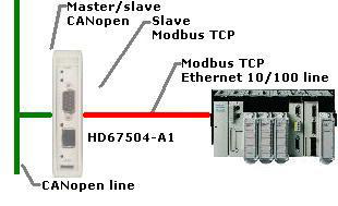 HD67504-B2 - Промышленный конвертер CANopen в Modbus TCP master