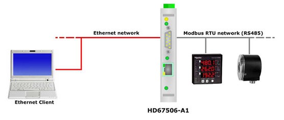 HD67506-A1 - Конвертер Modbus в Ethernet 
