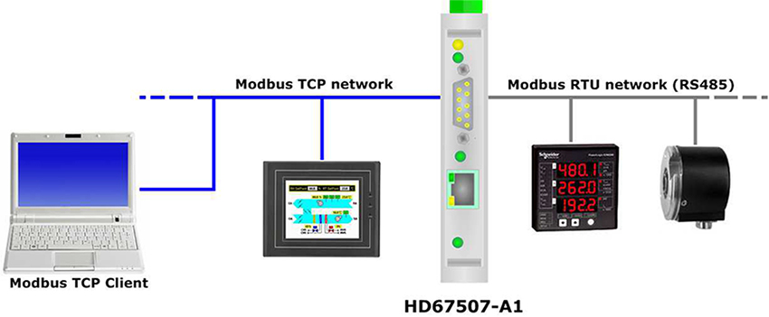 HD67507-A1 - Конвертер Modbus TCP Slave в Modbus RTU Master 
