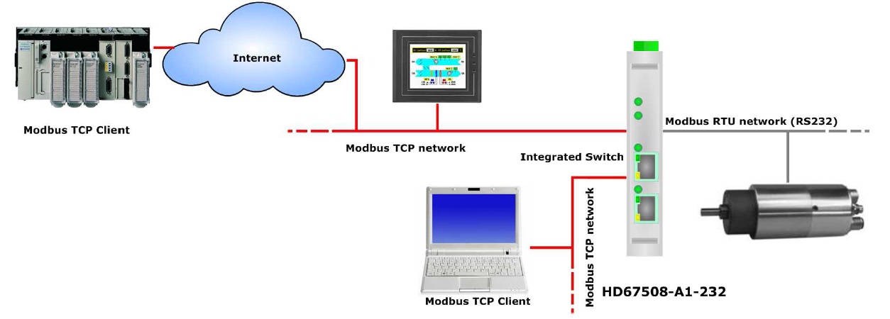 HD67508-A1-232 - Промышленный конвертер Modbus TCP в Modbus