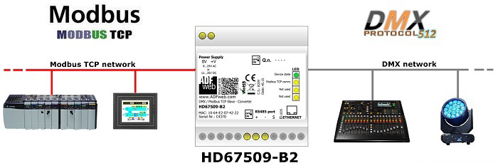 HD67509-B2 - Конвертер DMX  в Modbus TCP 