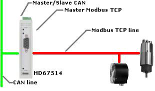 HD67514-B2 - Промышленный конвертер CAN в Modbus TCP