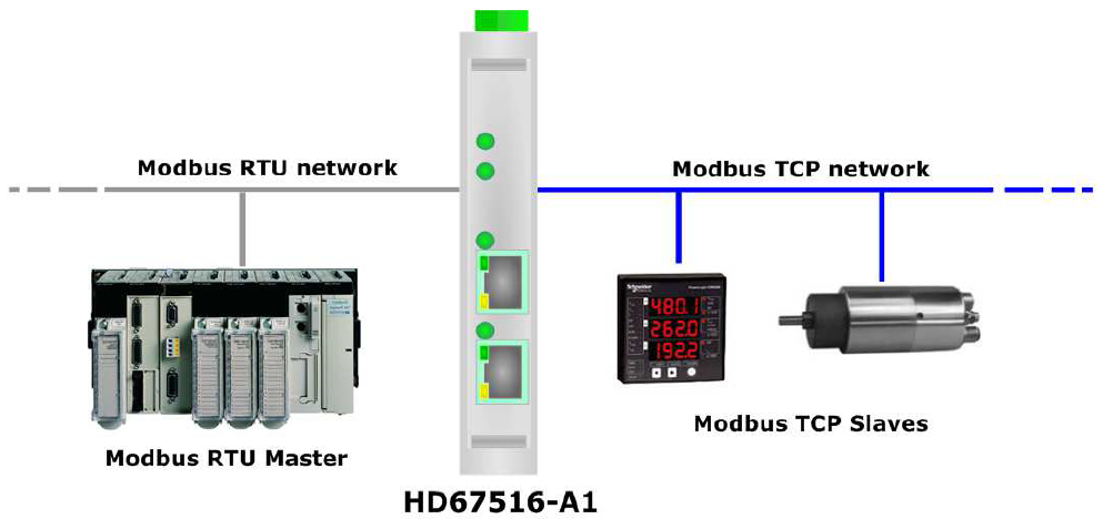 HD67516-A1-485 - Промышленный конвертер Modbus RTU в Modbus TCP