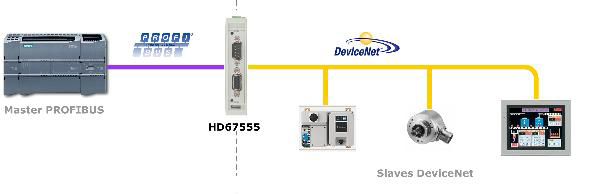 HD67555 - Конвертер DeviceNet в PROFIBUS