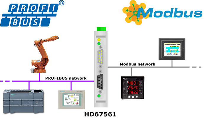 HD67561 - Конвертер PROFIBUS в Modbus RTU 