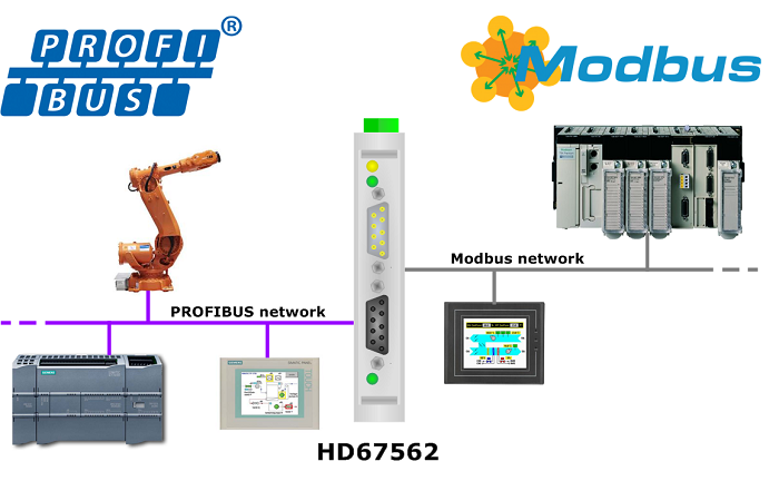 HD67562 - Конвертер PROFIBUS в Modbus RTU 