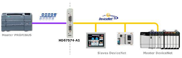 HD67574-A1 - Конвертер DeviceNet в PROFIBUS 