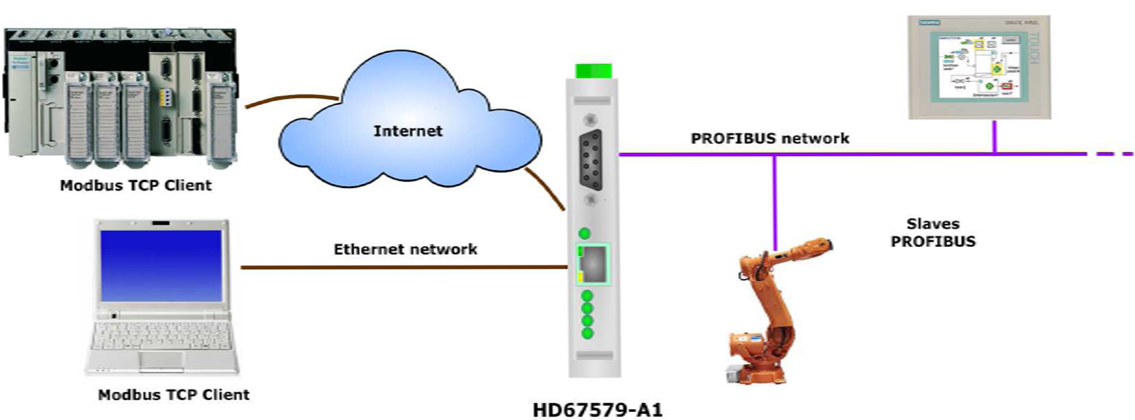 HD67579-A1 - Конвертер PROFIBUSв Modbus TCP 