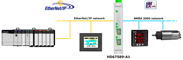 HD67589-A1 - Конвертер EtherNet/IP в NMEA 2000 