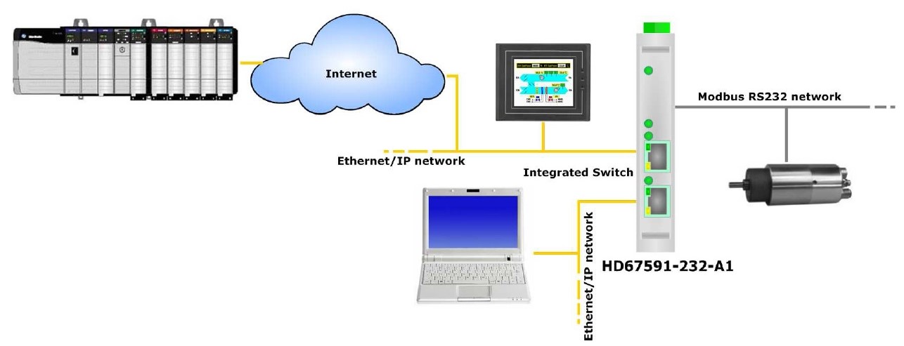 HD67591-232-A1 - Конвертер EtherNet/IP в Modbus RTU 