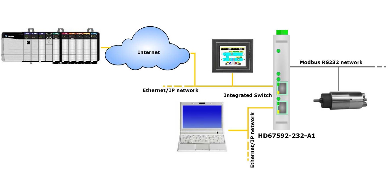 HD67592-232-A1 - Конвертер EtherNet/IP в Modbus RTU 