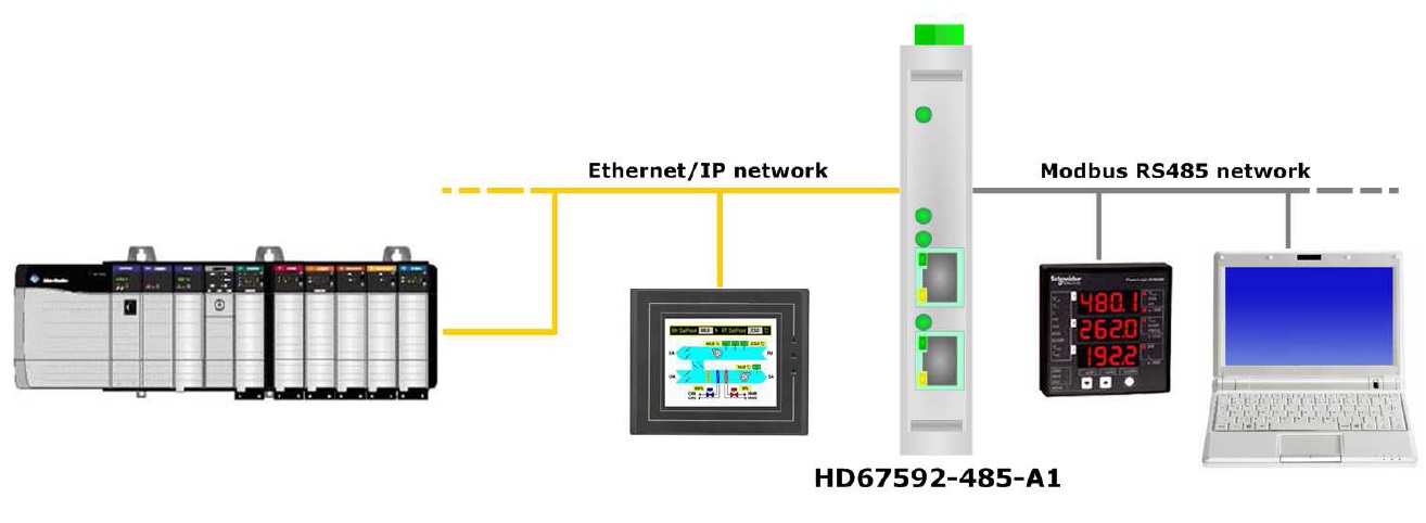 HD67592-485-A1 - Конвертер EtherNet/IP в Modbus RTU 