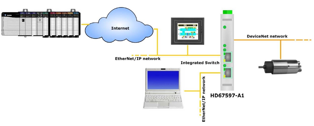 HD67597-A1 - Конвертер EtherNet/IP в DeviceNet 