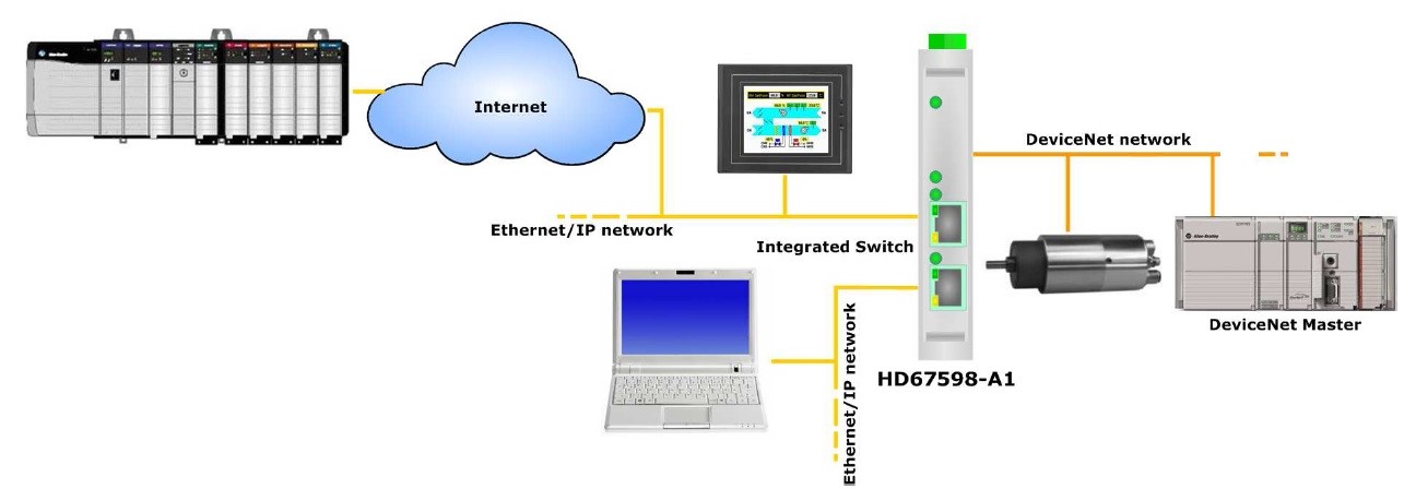 HD67598-A1 - Конвертер EtherNet/IP в DeviceNet 