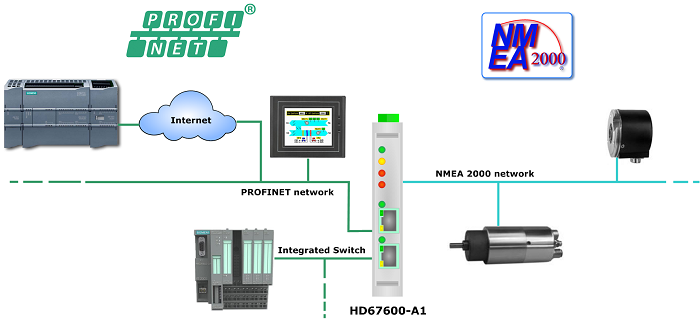 HD67600-A1 - Конвертер PROFINET в NMEA 2000 