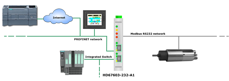 HD67603-485-A1 - Конвертер PROFINET в Modbus RTU