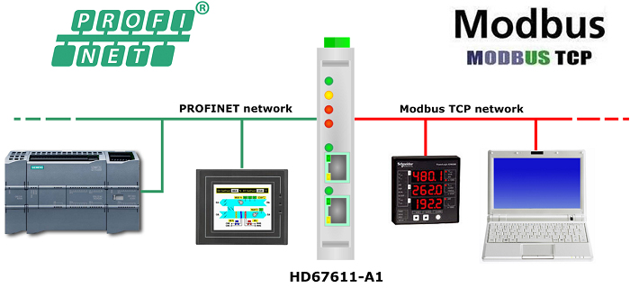 HD67611-A1 - Конвертер PROFINET в Modbus TCP 