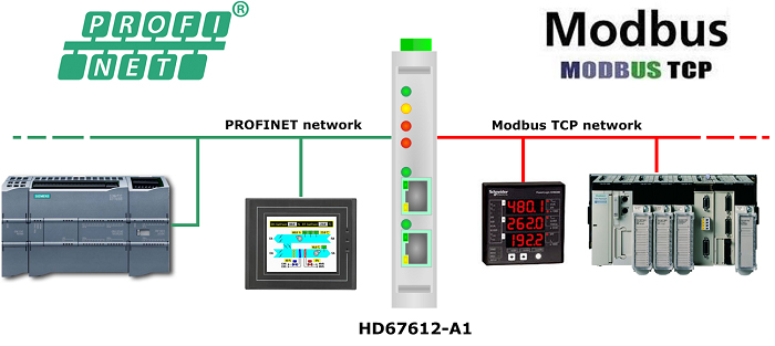 HD67612-A1 - Конвертер  PROFINET в Modbus TCP 