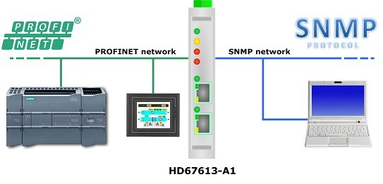HD67613-A1 - Конвертер PROFINET в SNMP agent 