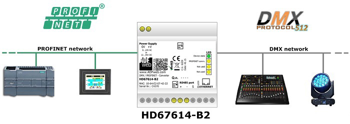 HD67614-B2 - Конвертер DMX в PROFINET 
