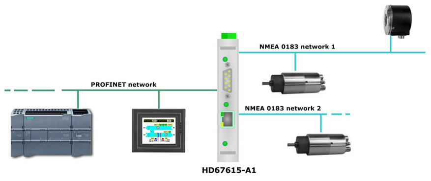 HD67615-A1 - Промышленный конвертер PROFINET в NMEA 0183