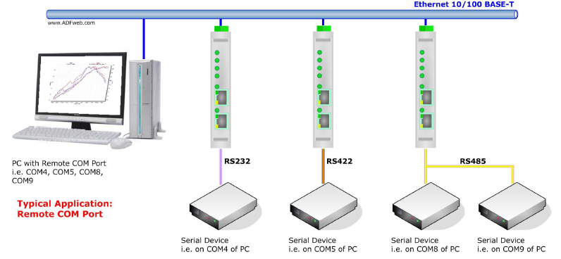 HD67648-232-422-A1 - Конвертер Ethernet на последовательный 