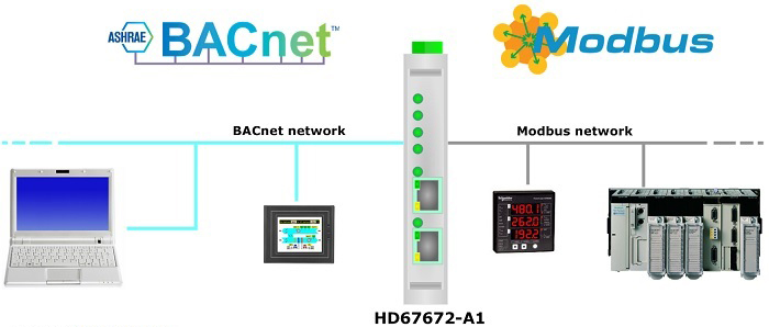 HD67672-IP-2-A1 - Kонвертер BACnet IP в RS-232 Modbus
