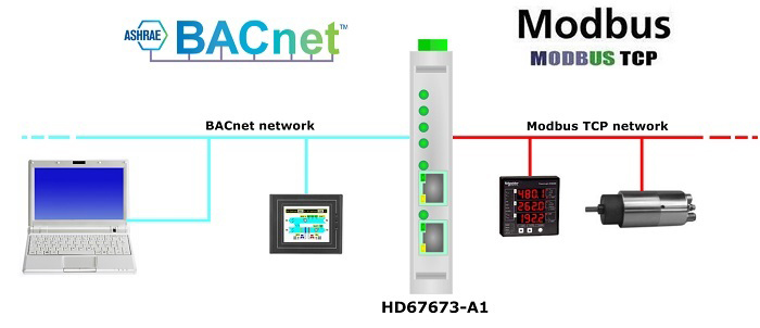 HD67673-MSTP-A1 - Kонвертер BACnet MSTP в Modbus TCP
