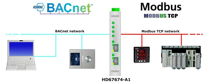 HD67674-MSTP-A1 - Kонвертер BACnet MSTP в Modbus TCP 