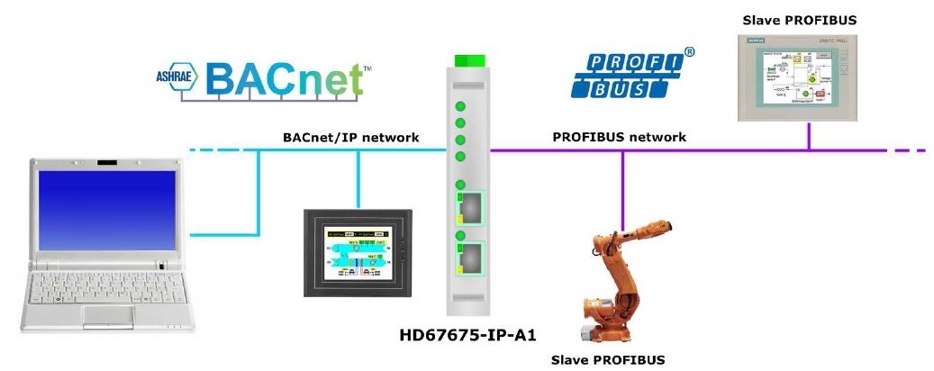 HD67675-IP-A1 - Конвертер BACNet IP в PROFIBUS
