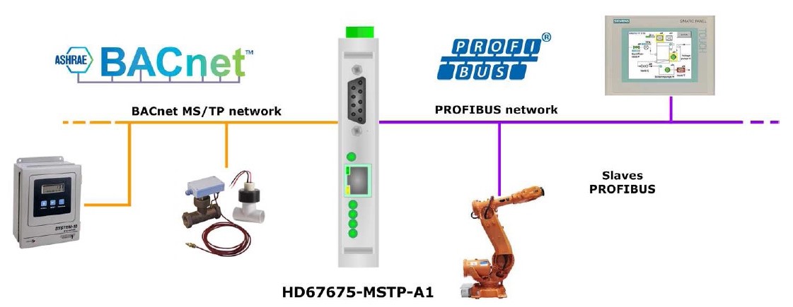 HD67675-MSTP-A1 - Конвертер BACNet MSTP в PROFIBUS 