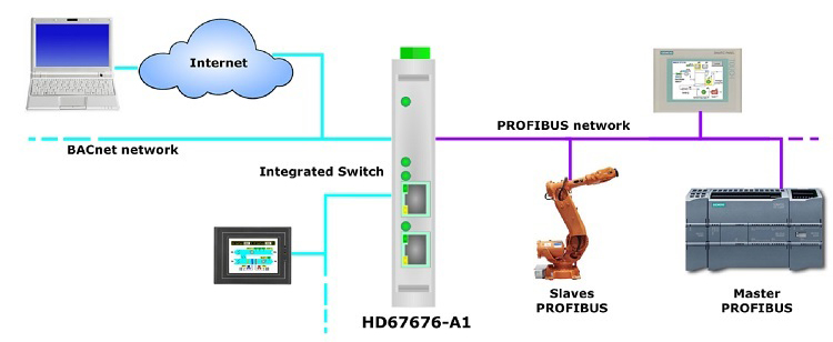 HD67676-MSTP-A1 - Конвертер BACNet MSTP в PROFIBUS 