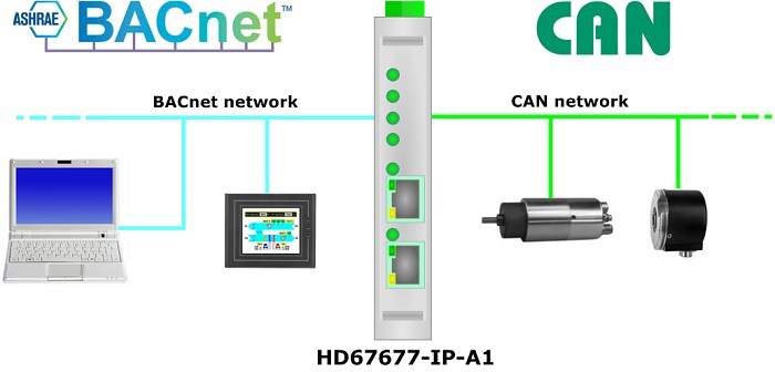 HD67677-IP-A1 - Конвертер BACnet IP в CAN