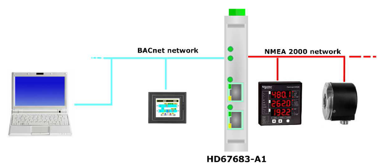 HD67683-MSTP-B2 - Промышленный конвертер BACnet MSTP slave в NMEA 2000