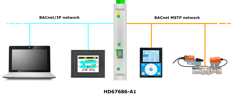 HD67686-A1 - Конвертер BACnet IP в BACnet MSTP 
