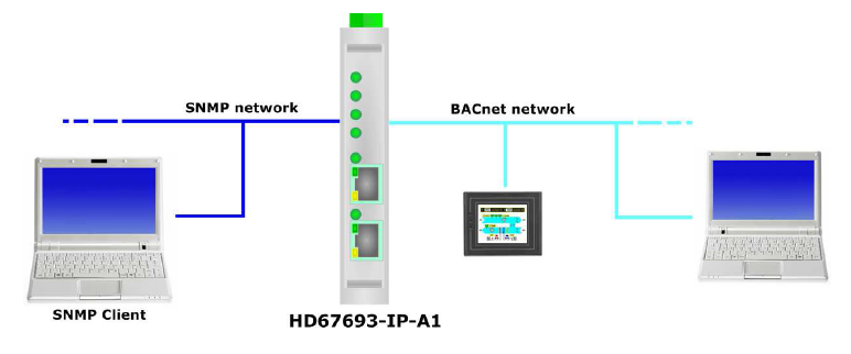 HD67693-IP-A1 - Конвертер BACnet IP в SNMP agent