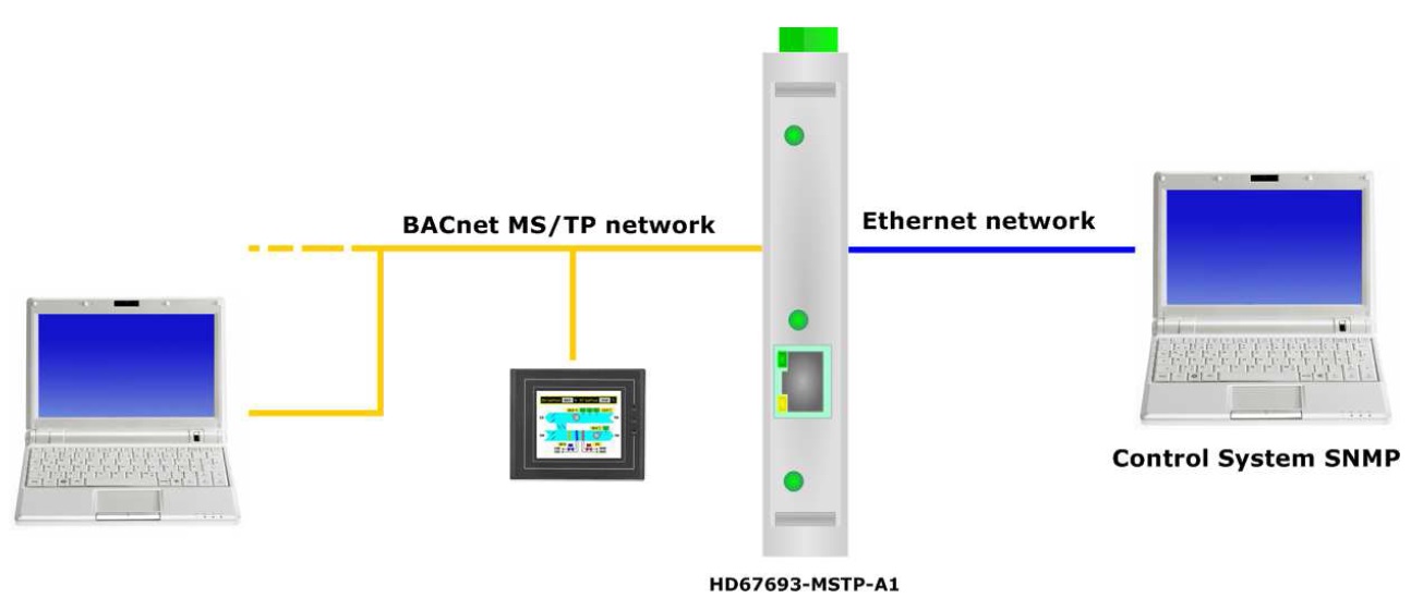 HD67693-MSTP-A1 - Конвертер BACnet MSTP в SNMP 